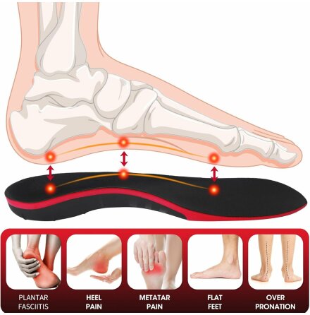 Plantar Fasciitis Insoles  Hgt bgstd & smrtlindring